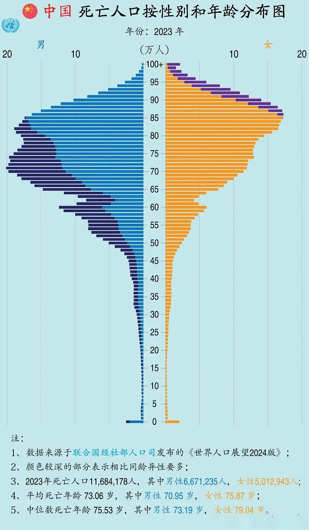 中年男人的意外比明天，到底有多大概率先来？（组图） - 2