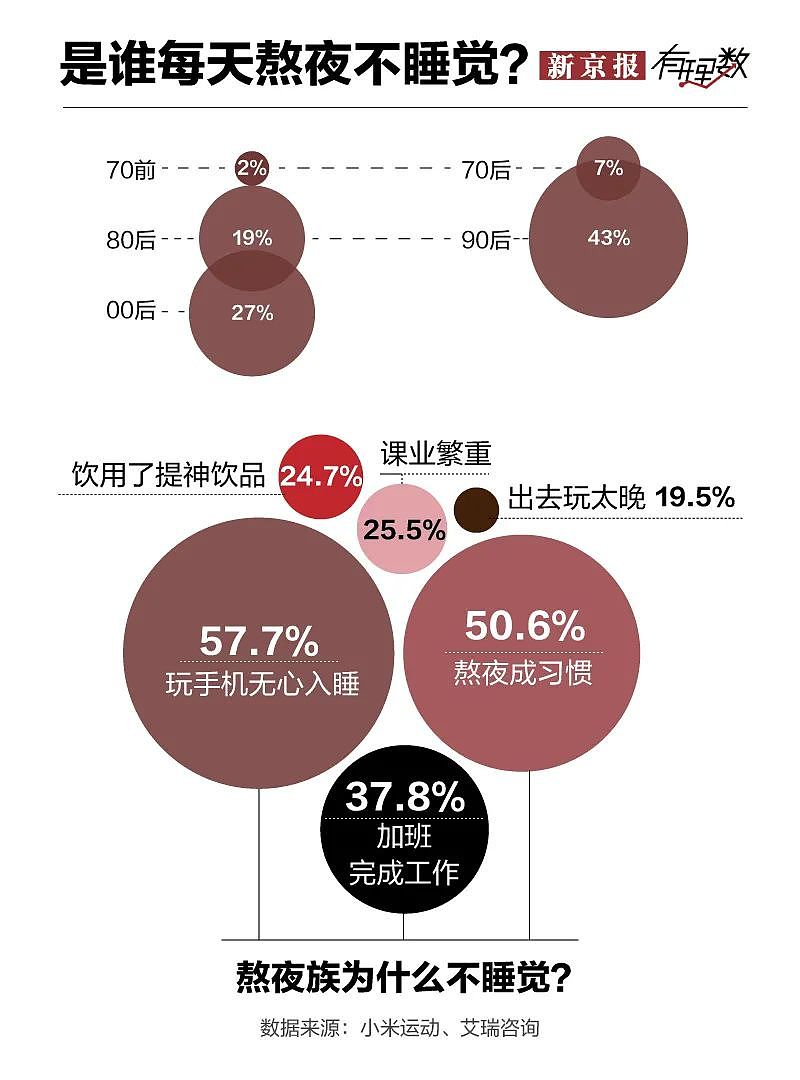 为什么突发心梗的年轻人越来越多了?(组图) - 11