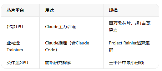 Rubin缩水背后，英伟达的CUDA神话正在松动（图） - 4