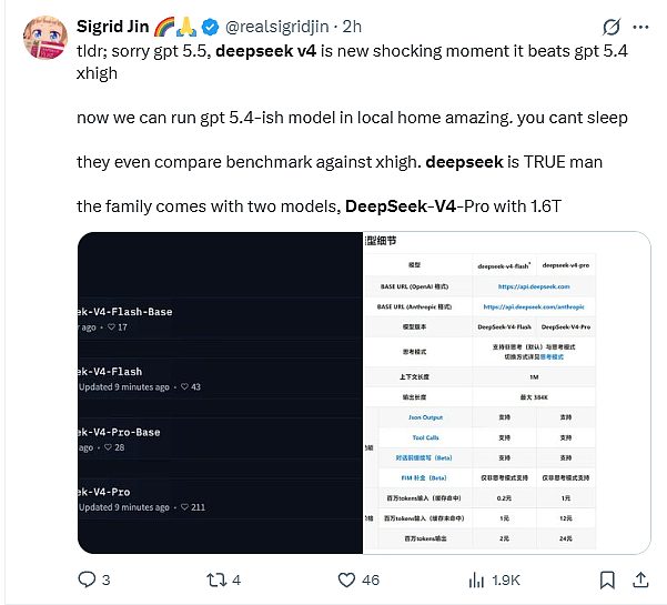 是夯爆了还是拉完了？Deepseek V4第一波测评来了（附排行榜）（组图） - 7