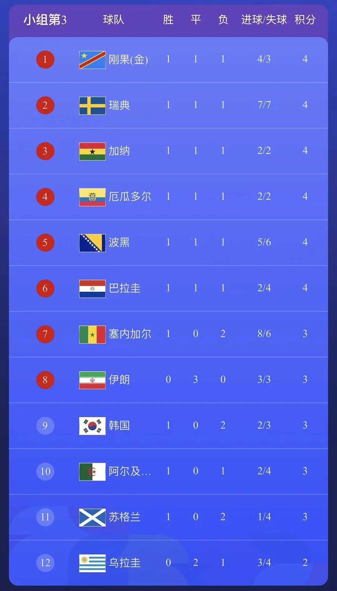韩国队世界杯被淘汰，总统李在明致歉：结果荒唐，把无能之辈放到指挥位置，结果显而易见！球队主教练洪明甫遭媒体痛批 - 4