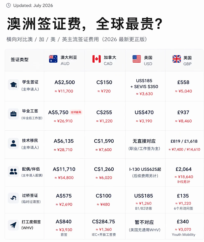 澳洲华人愤怒发声！3万人请愿！一夜涨3倍！PR只要花钱就能随便买... - 3