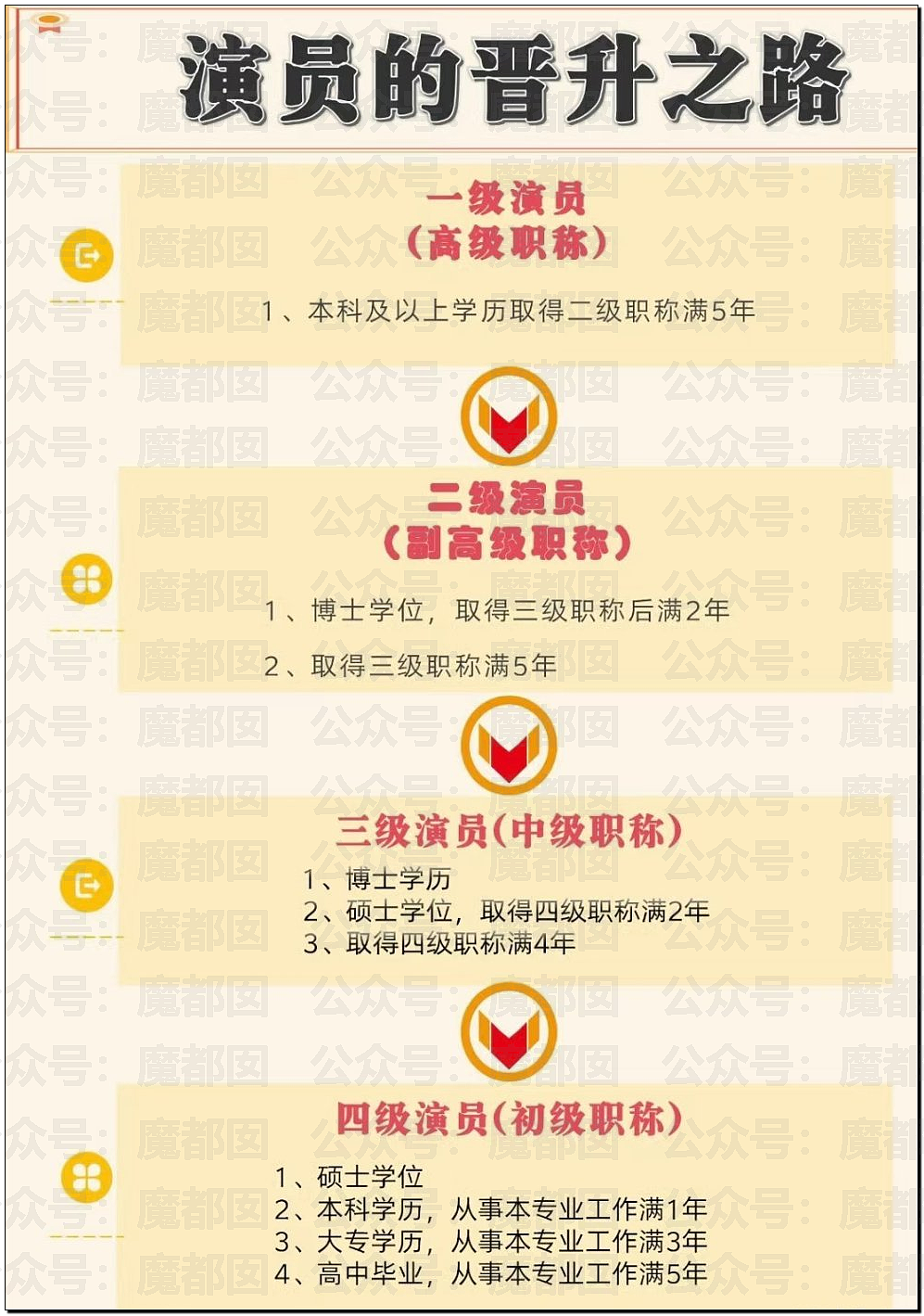 顶流女星白鹿变成“三级演员”引争议！十几年前猛料被扒（组图） - 13