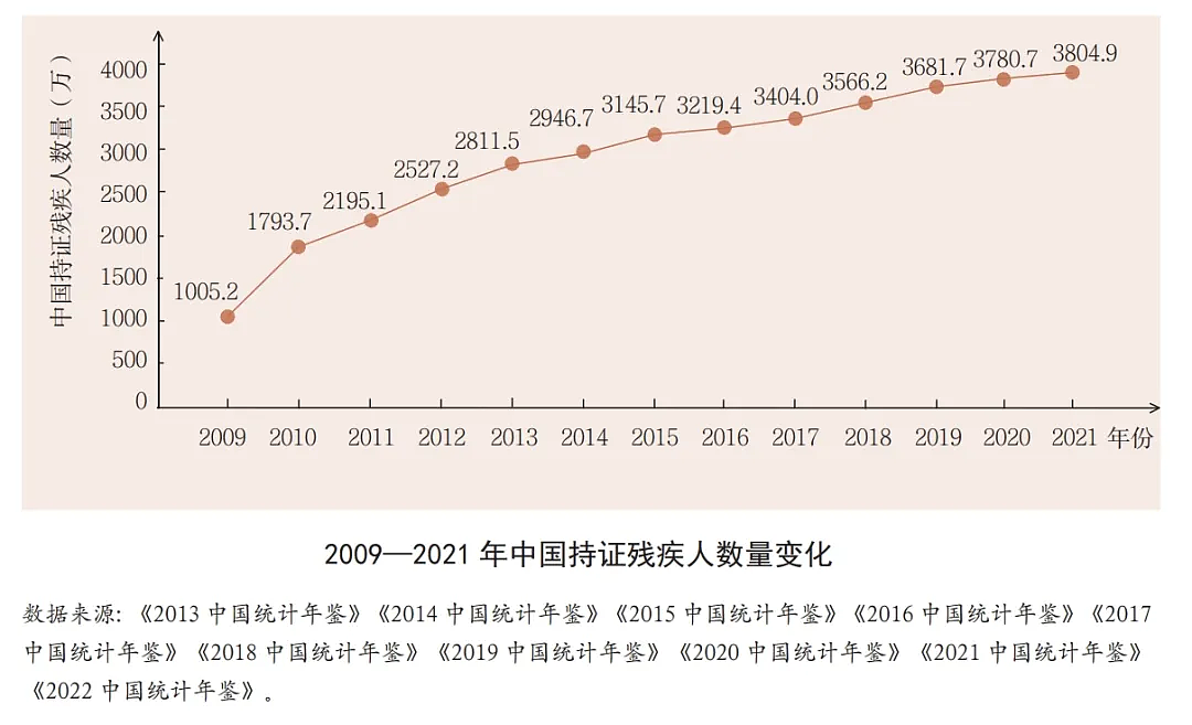 中国大街上，为何很少看到残疾人？（组图） - 3