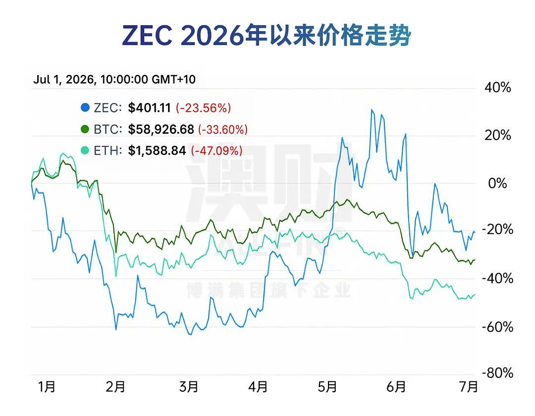 AI赢了,黄金变了,澳股掉队了: 2026上半年,全球财富流向彻底变了 - 19