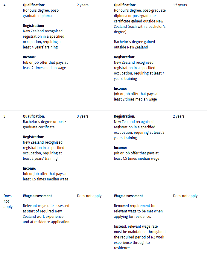 工签+移民三连炸！新西兰新政落地在即，红利期引爆留学圈，大批中国学生已行动，你还在等什么？ - 2