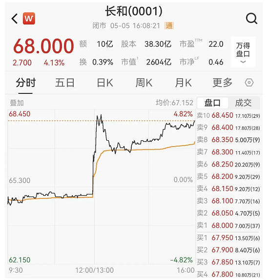 全面大撤离！李嘉诚英国“套现”2000亿（组图） - 3