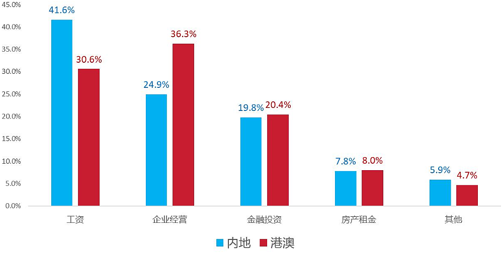 1900个中产家庭调研:中产拼命鸡娃,却漏算了孩子后半生(组图) - 4