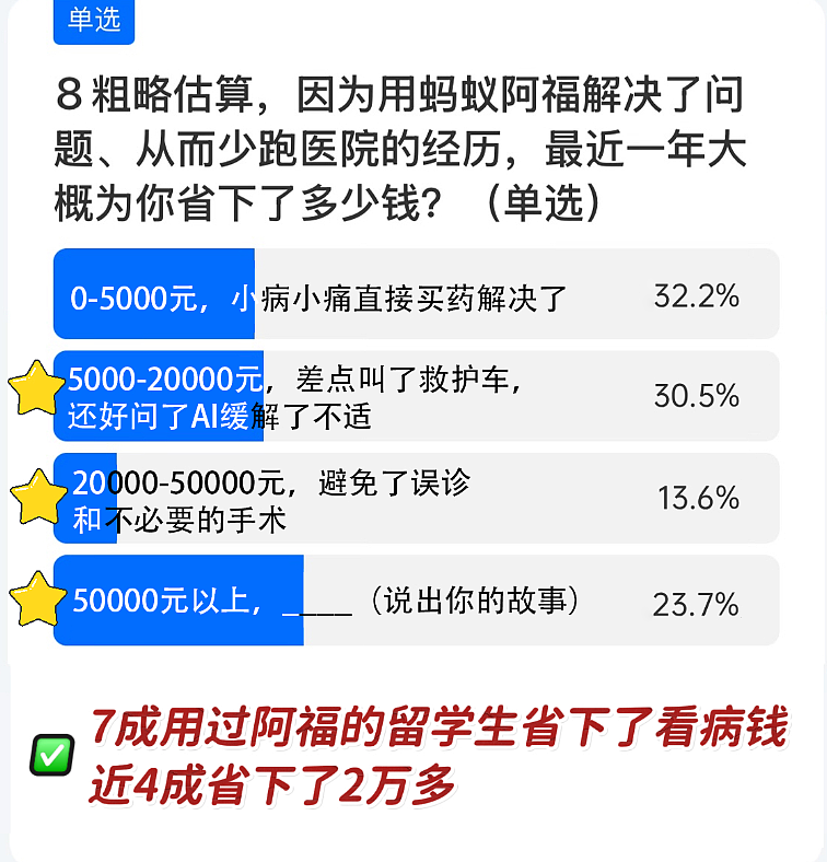 留学生生病开始求助AI，竟然省下一辆特斯拉（组图） - 4