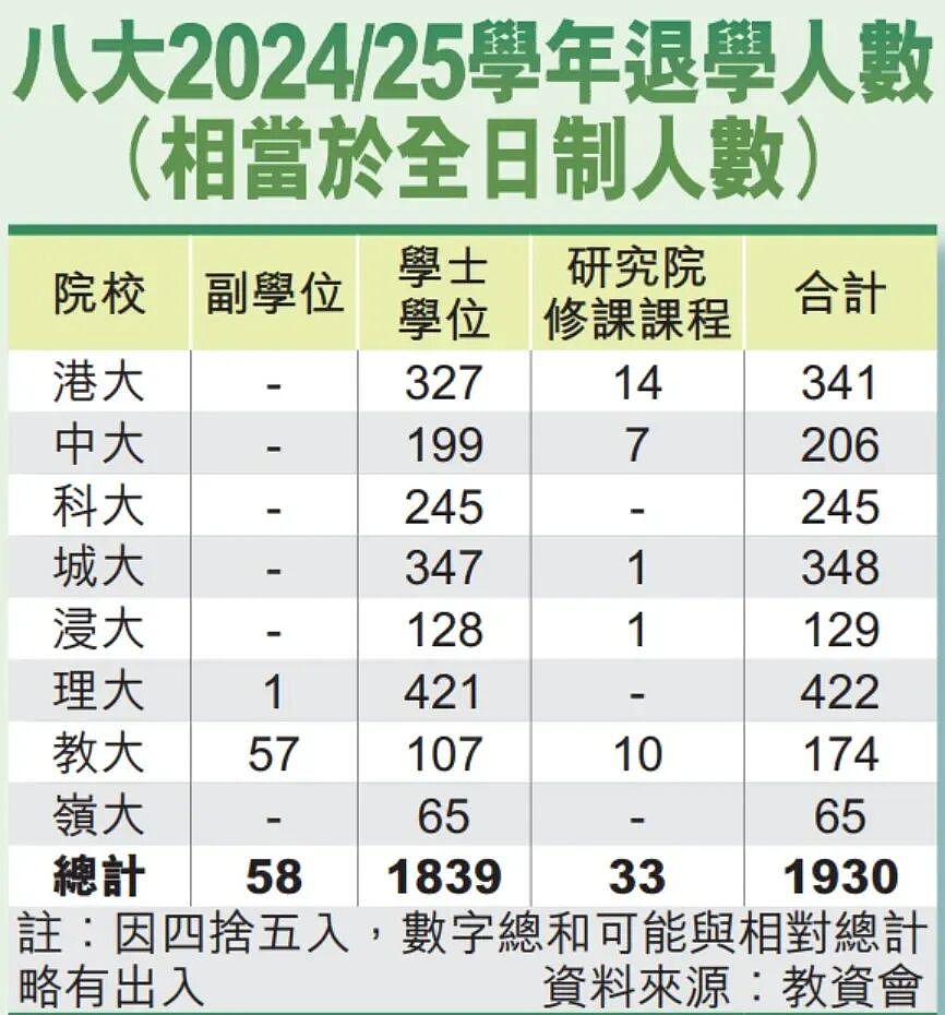 用清北分数考上港大后，我退学了...（组图） - 2