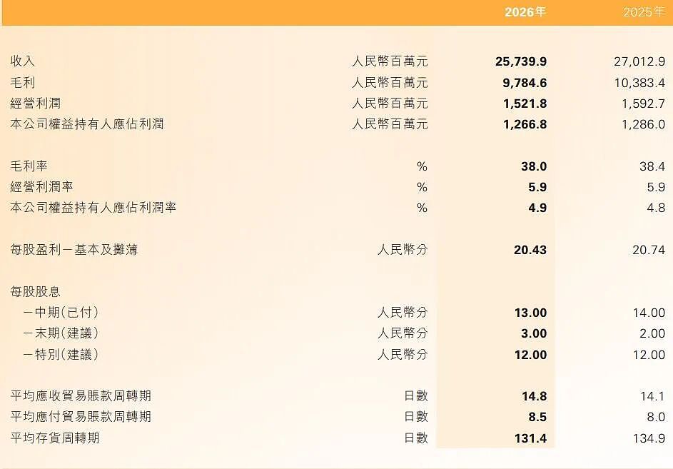 耐克通知：将全面终止！ - 3