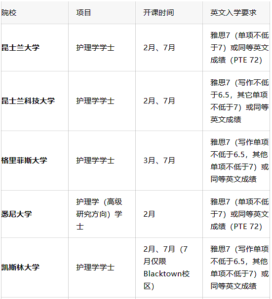 年薪$11万+PR优先下签:澳洲这两个职业,正在“抢人” - 3