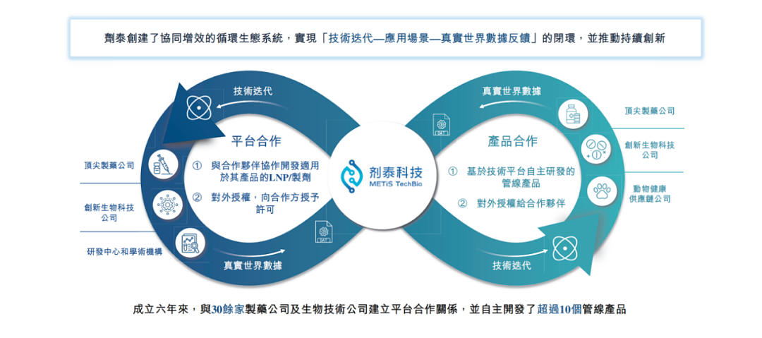 一把拿下109亿！一个来大陆的台湾人，想做制药界的马斯克（组图） - 5