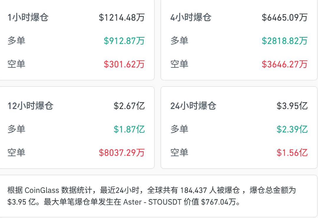 特朗普威胁打击伊朗致全球股市跳水，18万人爆仓，油价逆势飙升8%（组图） - 5