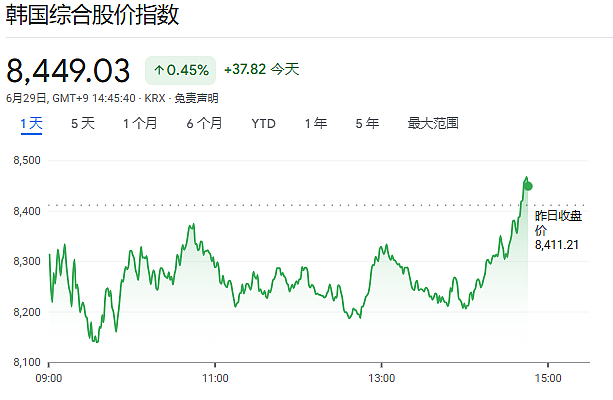 韩国史上最大规模产业投资计划！五年内DRAM产能翻倍，三星、SK海力士各新建两座芯片厂 - 1