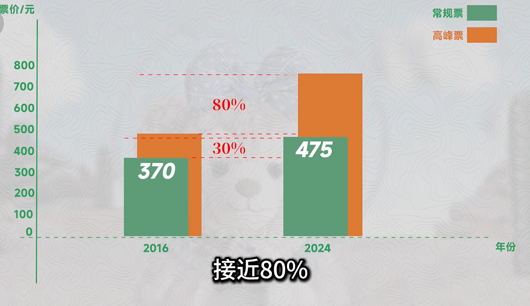 人均30元的“穷鬼版迪士尼”,截胡迪士尼的生意 - 16