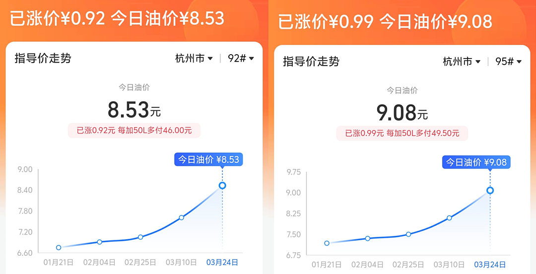 油价再这么涨下去，恐怕全世界都要买电车了 - 1