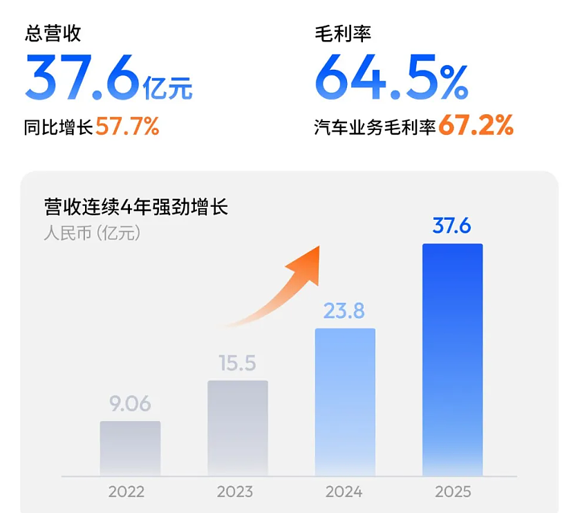 10万块的电车，治好了我的智驾焦虑（组图） - 1