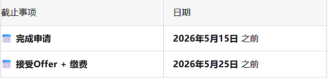 利好！ANU限时免申请费！悉大本科录取方式大改！塔大15%学费减免！墨大Biomed 2026 S2已满位！ - 3