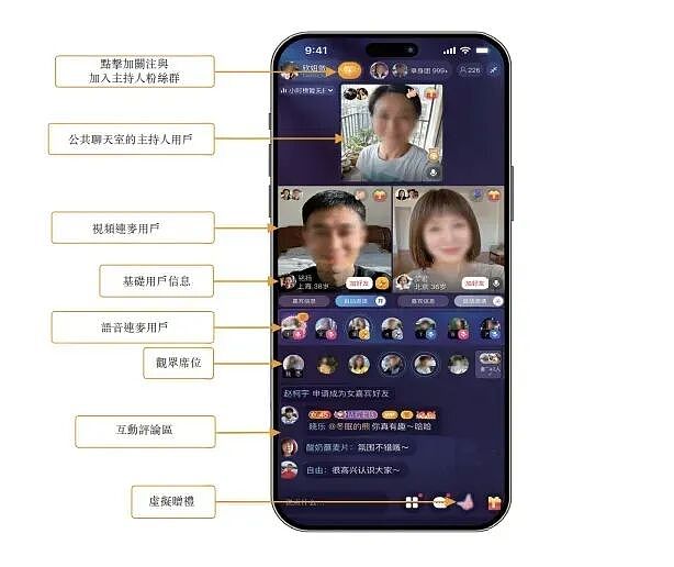 3亿县城年轻人，给这个“网络红娘”掏了41亿（组图） - 7