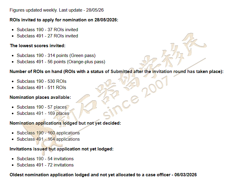 突发！189下轮邀请时间公布！南澳收官之战狂发邀请，健康类赢麻！塔州持续发邀请 - 5