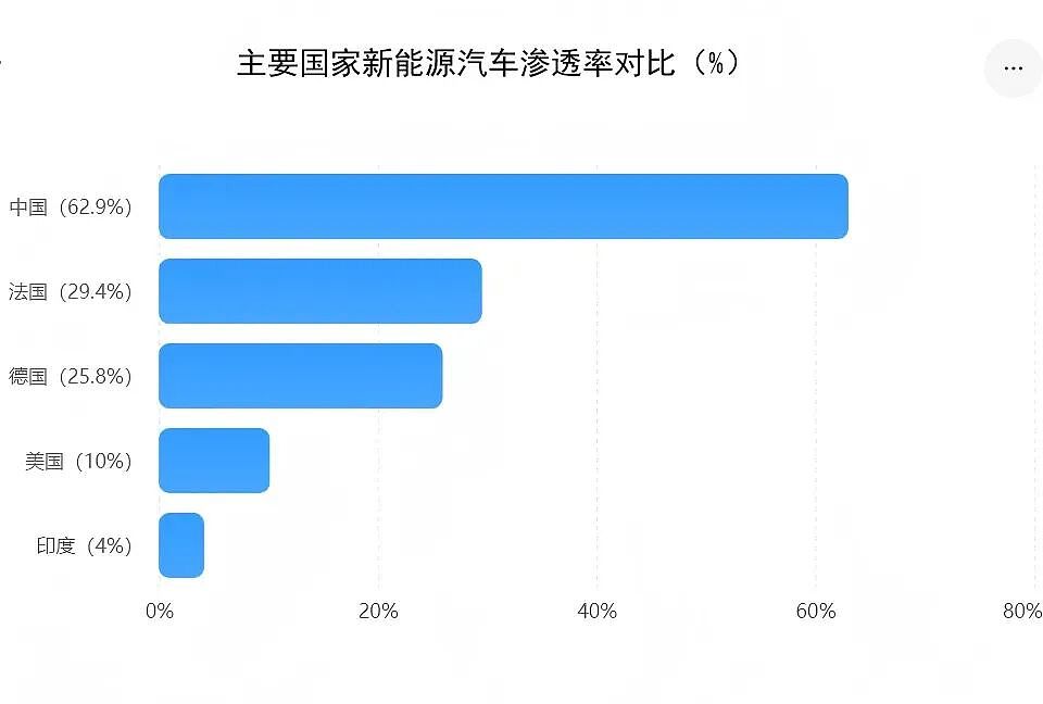 马斯克绕着走的印度，日企为何要砸110亿美元豪赌？ - 5