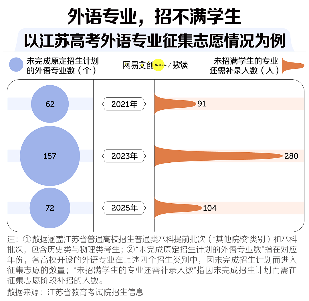 中国最惨大学专业，已经开始招不满人了（组图） - 2