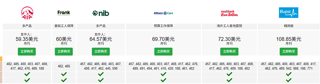 澳洲485副申请攻略，家属随行必看（组图） - 4