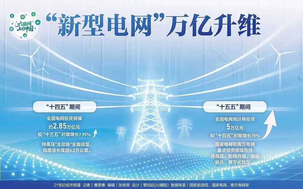 融资2300亿的马斯克,败给了这个中国小城 - 18