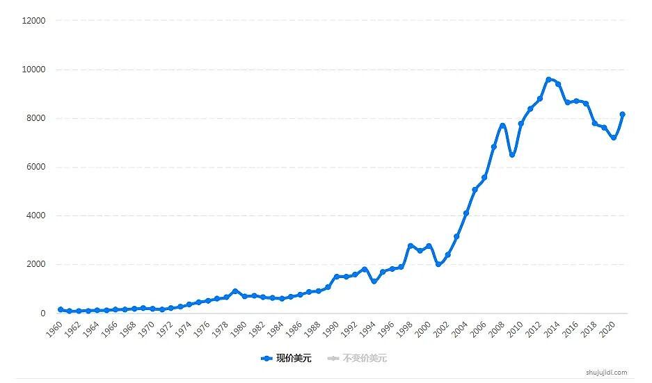 中国不要的“洋垃圾”，为何有些国家仍在大量进口？（组图） - 10