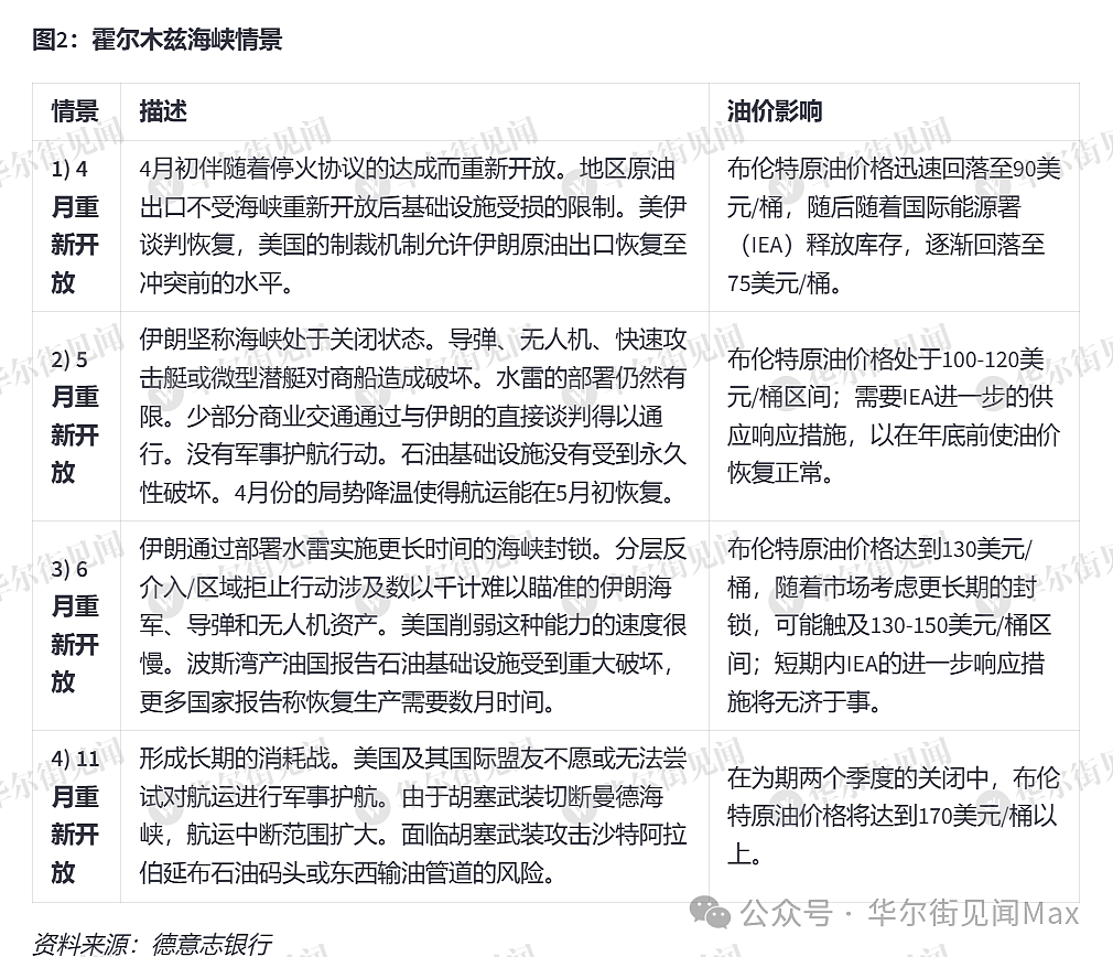 特朗普“撒手不管”霍尔木兹海峡,对油价意味着什么?(组图) - 7
