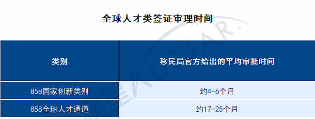 2026 EB-5新政关键节点，2026年3月澳各类移民签证审批（组图） - 4