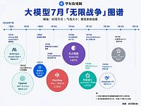 七月起，大模型进入「无限战争」