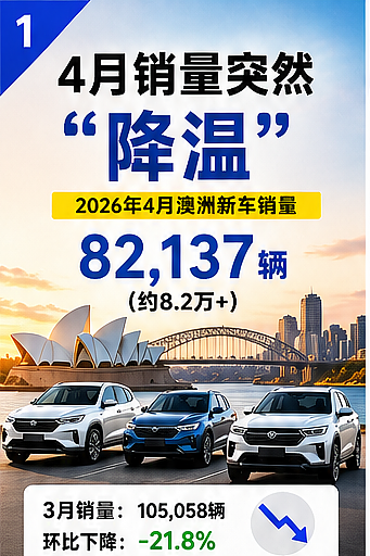 【汽车】4月澳洲新车冲高回落！竟然是小朋友惹的祸?（组图） - 1