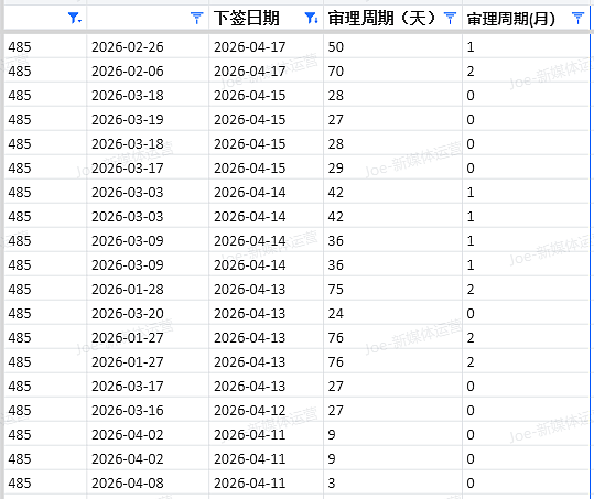 【移民周报Vol.408】父母移民提速在即!维州州担超额竞争,昆州491告急!蓝领移民“王者赛道”你抓住了吗? - 6