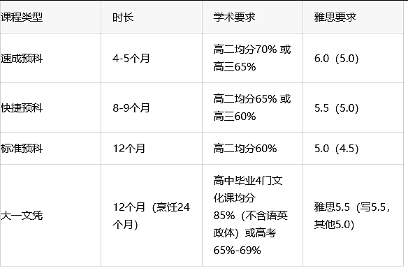 高考375分竟上QS排名67的世界名校？真相来了！ - 12
