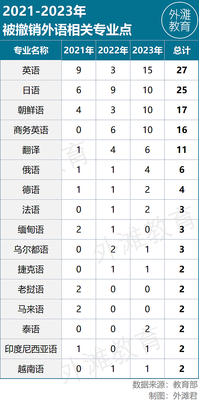 5年砍掉5345个专业,大学专业的“大换血”时代来了(组图) - 2