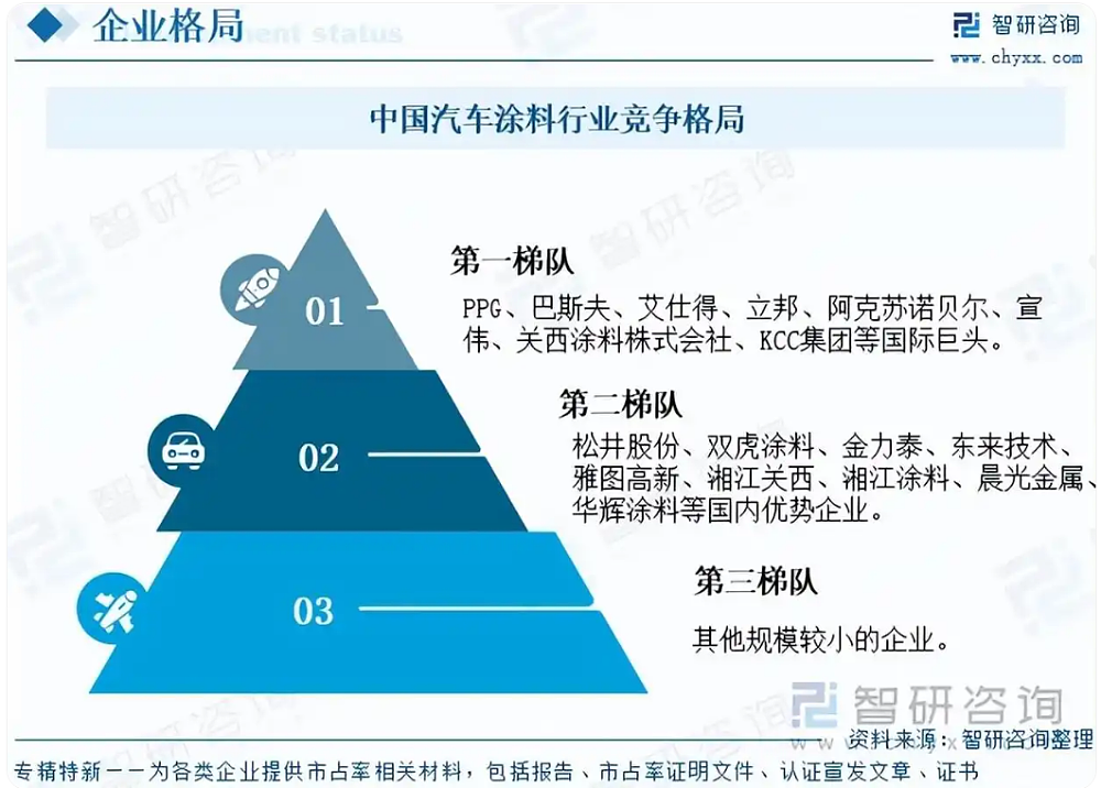 国产车的“面子工程”,为什么被欧美日巨头垄断? - 7