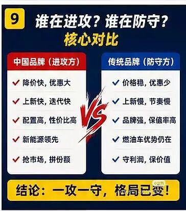 【汽车】2026年EOFY价格战提前打响！中国车团拼刺刀（组图） - 9