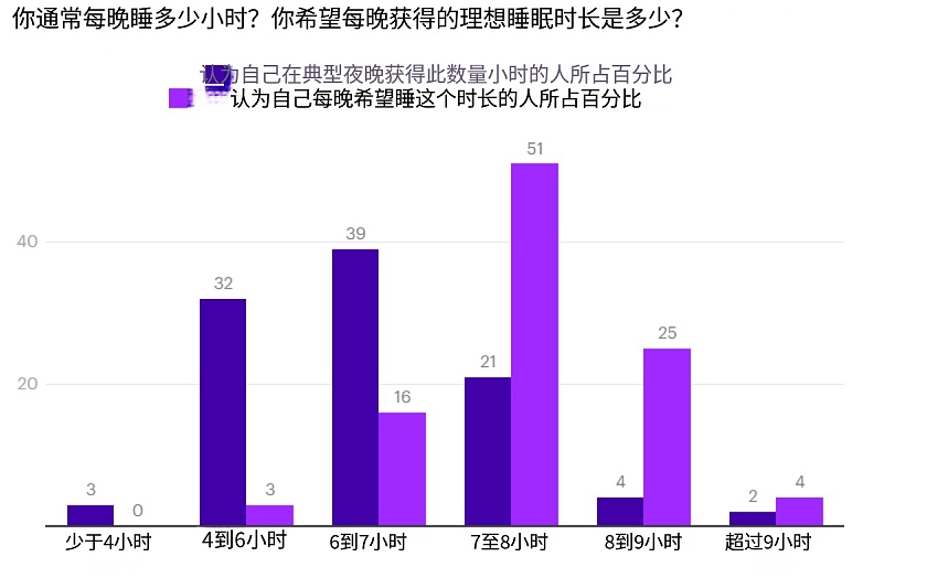 新加坡登顶全球最累国家!95%老板拒4天工作制、周均工时超45小时(组图) - 14