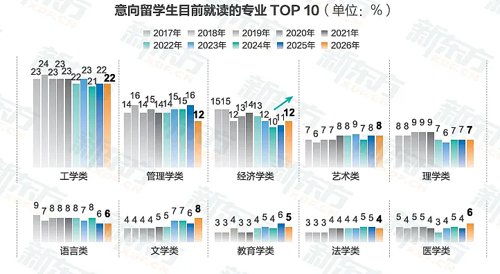 年入50万和坐拥1000万的家庭,送孩子出国留学的路截然不同(组图) - 13