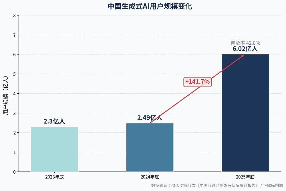 用“Token”还是“词元”？AI命名背后的霸权之争（组图） - 8
