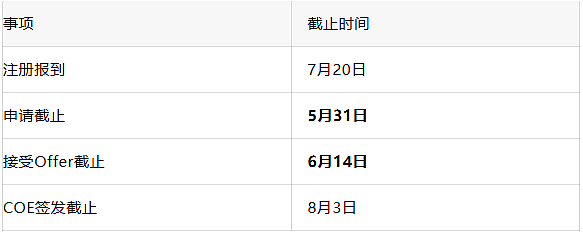 官方辟谣：悉大商科/IT/工程还有机会！墨大商科25%学费减免｜ANU延期至5.31！蒙纳士$10k奖学金来了 - 2