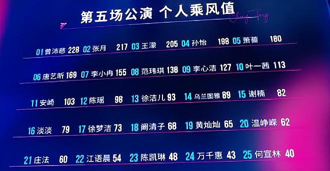 《乘风2026》收官在即，浪姐扎堆上封面，节目红利显露无疑 - 5
