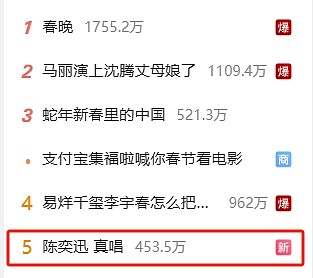 现身央视春晚献唱《孤勇者》后，#陈奕迅 真唱#登上微博热搜第五 - 1