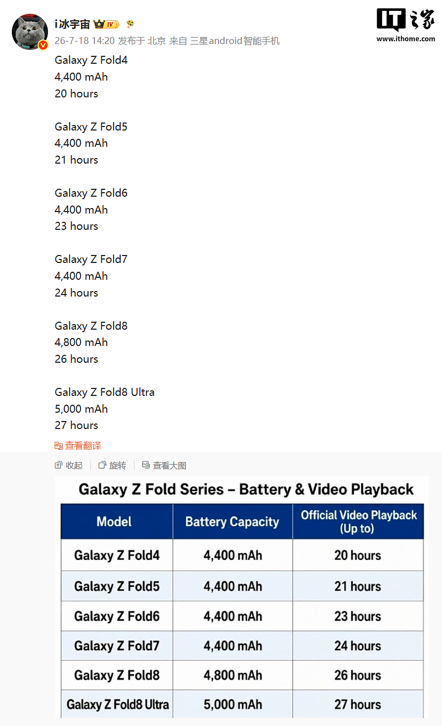 三星 Galaxy Z Fold8 阔折叠手机曝光:4800mAh 电池 - 2