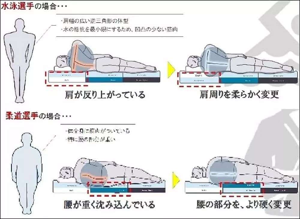 【科技】东京奥运会的床，果然很日本特色......（视频/组图） - 13