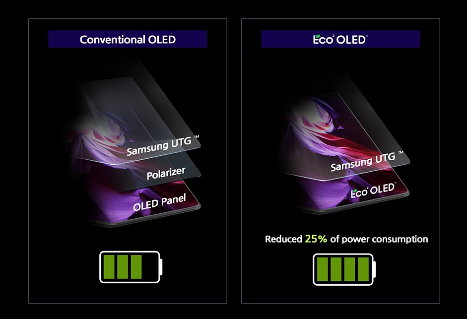 苹果首款折叠 iPhone 屏幕细节曝光:三星供应,外 M16 / 内 M14 OLED 面板 - 2