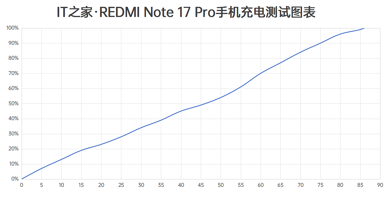 REDMI Note 17 Pro 手机体验：延续“小金刚”基因，抗摔防水大电量 - 24