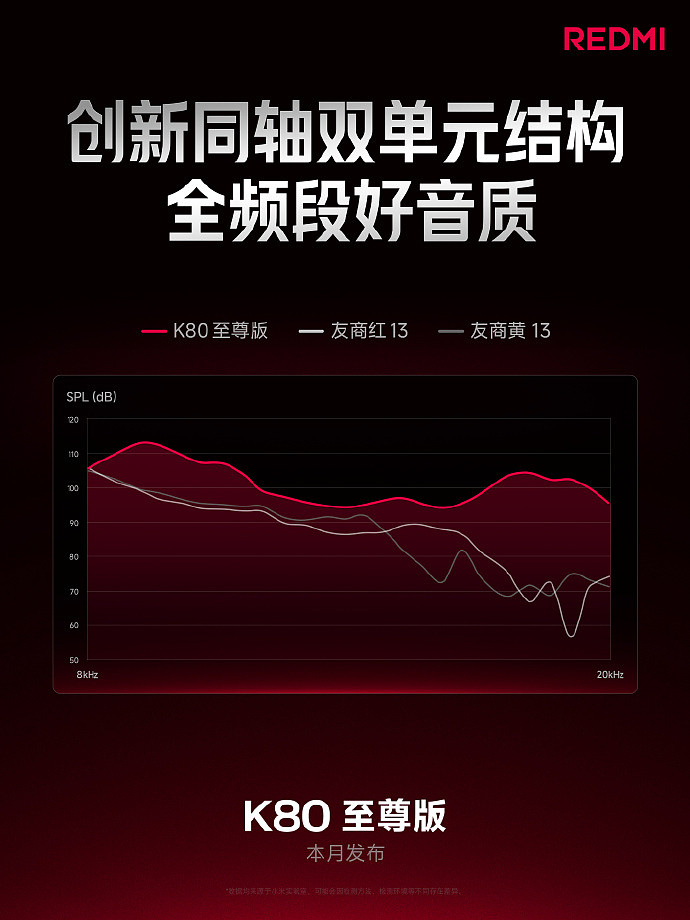 小米 REDMI K80 至尊版手机搭载行业首款“大师级同轴对称双扬”,本月发布 - 3
